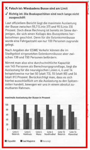 Aus: FDP-Wahlkampflyer "Aus Liebe zu Wiesbaden - Nein zur Citybahn!"